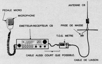 antenne cibi puissante